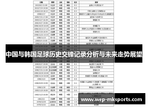 中国与韩国足球历史交锋记录分析与未来走势展望