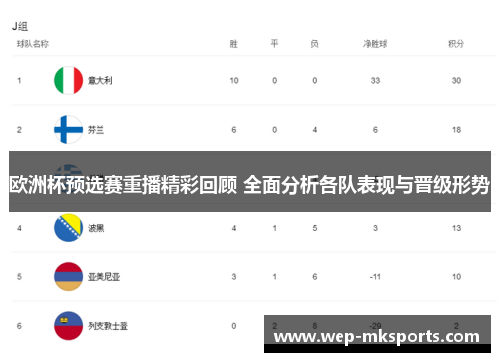 欧洲杯预选赛重播精彩回顾 全面分析各队表现与晋级形势