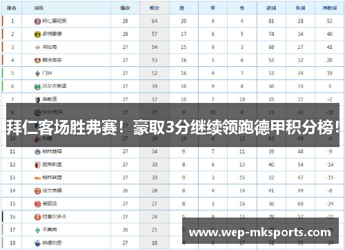 拜仁客场胜弗赛！豪取3分继续领跑德甲积分榜！