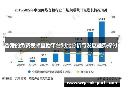 香港的免费视频直播平台对比分析与发展趋势探讨